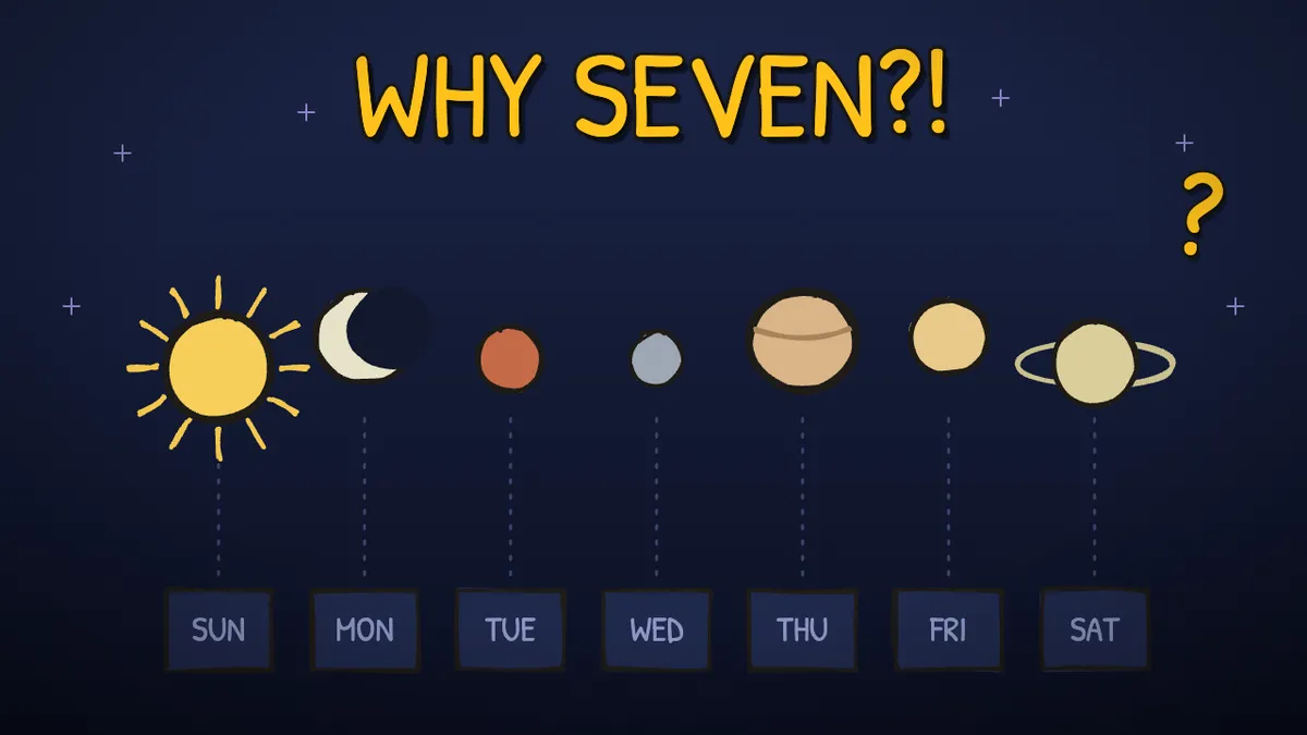 Munchrd illustration for: Why does a week have seven days?